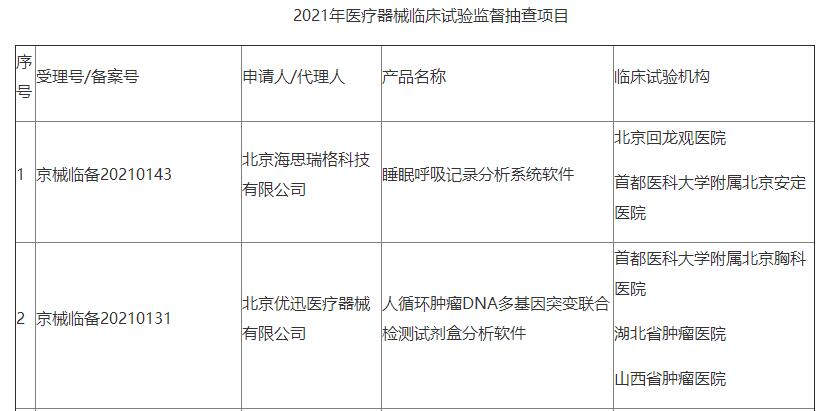 近期北京市药品监督管理局关于发布2021年医疗器械临床试验监督抽查项目的通告信息，其中有两款软件