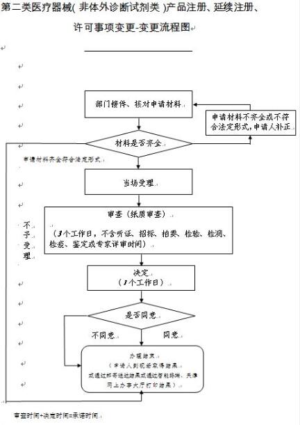 办理流程图