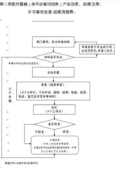 办理流程图