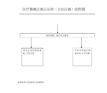 办理流程图