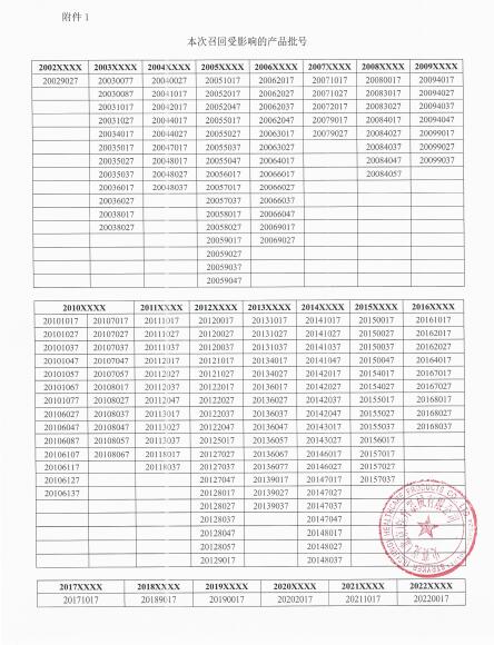 史赛克动力Stryker Instruments对电动骨组织手术工具主动召回