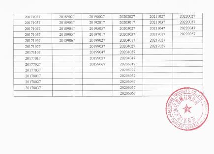 史赛克动力Stryker Instruments对电动骨组织手术工具主动召回