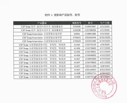 美敦力公司Medtronic Inc.对脑脊液分流管及附件主动召回