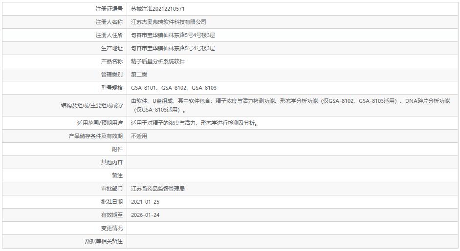 精子质量分析系统软件注册证数据