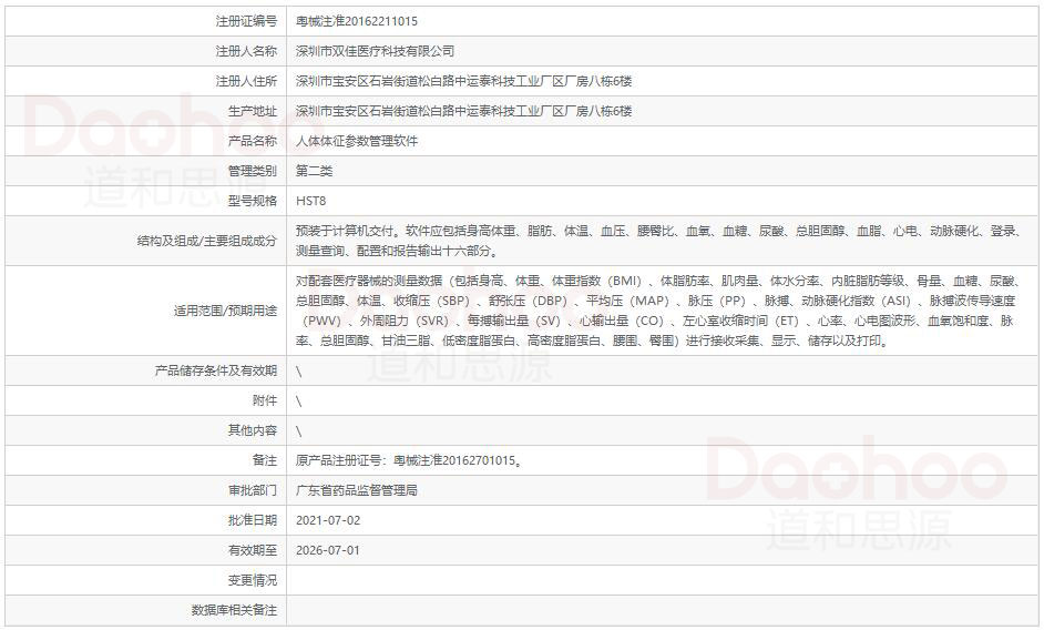 人体体征参数管理软件注册数据截图