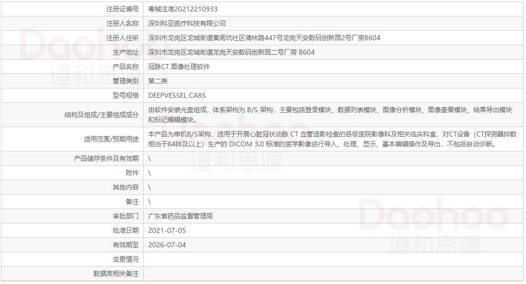 冠脉CT 图像处理软件注册数据截图