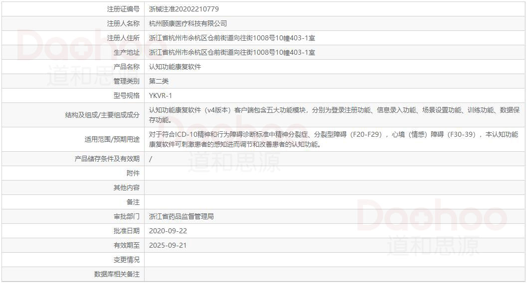 认知功能康复软件注册数据截图