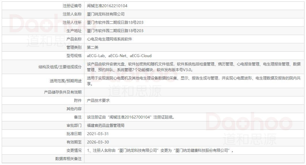 心电及电生理网络系统软件注册数据截图