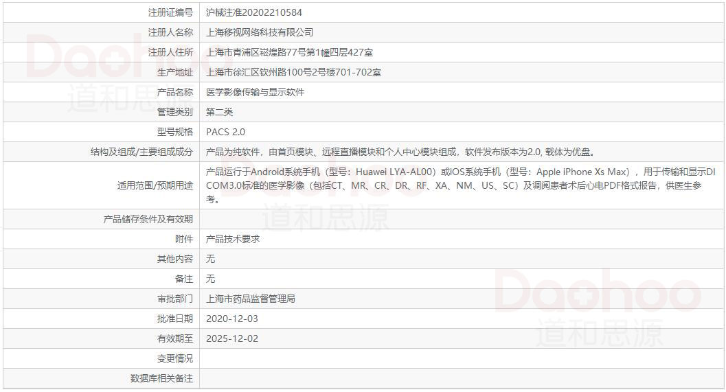 医学影像传输与显示软件注册数据截图