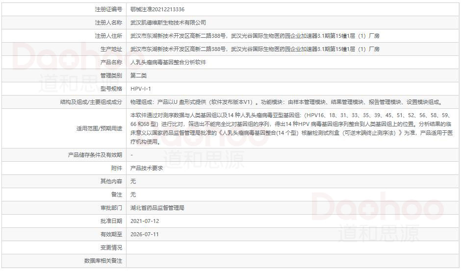人乳头瘤病毒基因整合分析软件注册数据截图