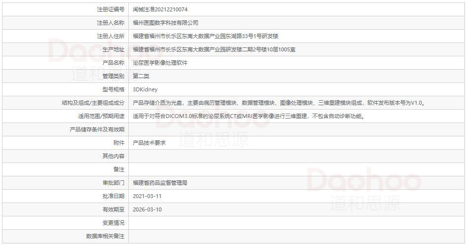泌尿医学影像处理软件注册数据截图