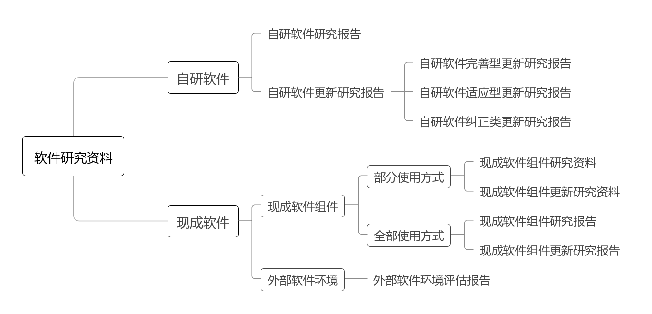医疗器械软件研究资料框架