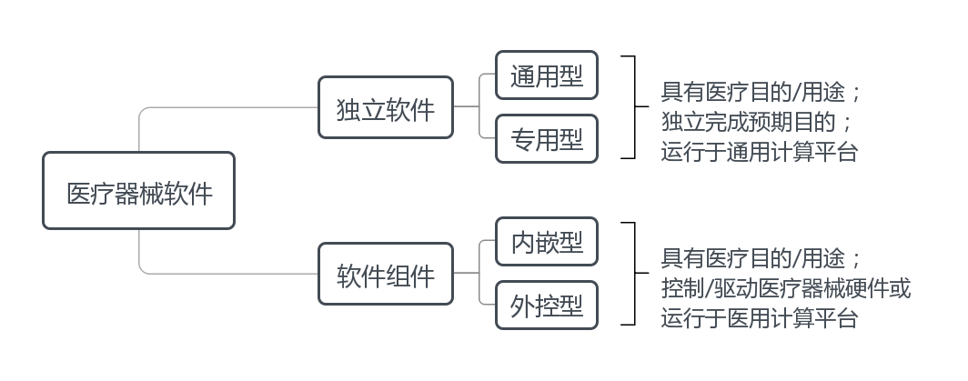 医疗器械软件