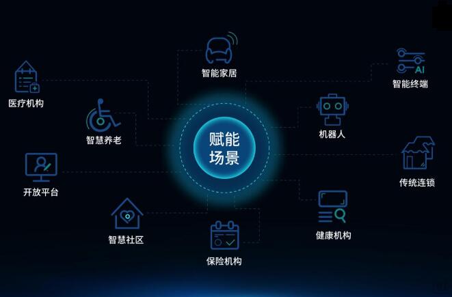 医疗器械软件注册时遇到软件生存周期是什么意思
