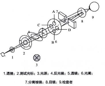 角膜曲率测量工作原理一