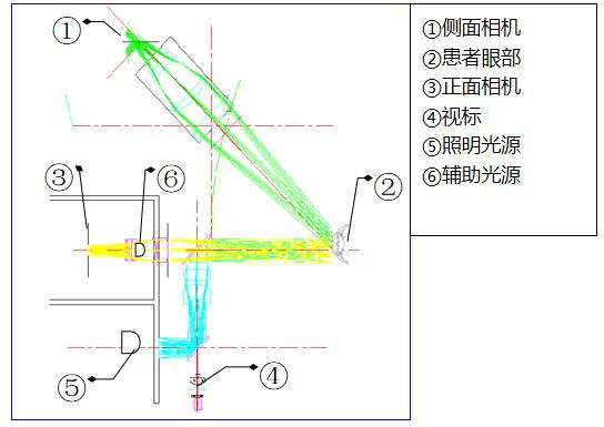 角膜曲率测量工作原理二